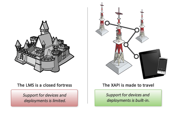 LMS_LRS_mobile_output