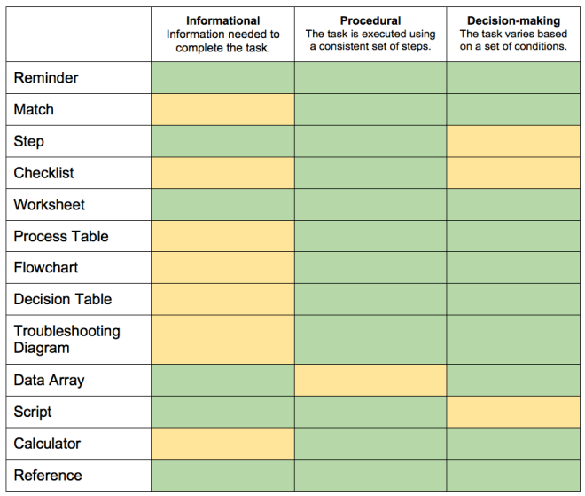 table_formats